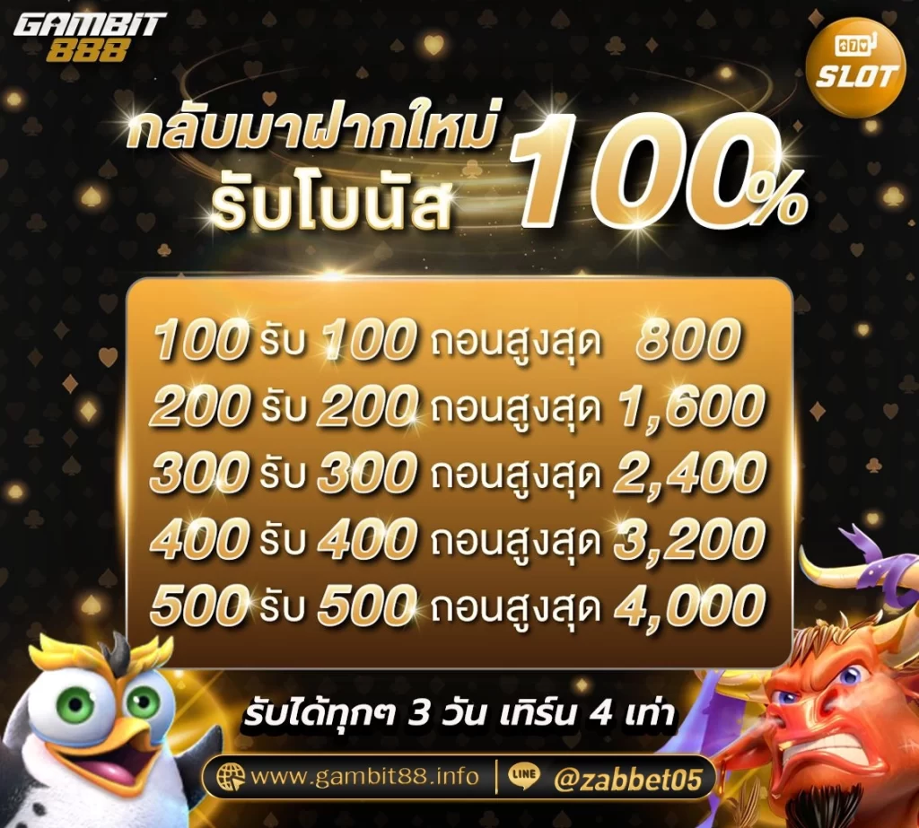 กลับมาฝากใหม่รับโบนัส 100%